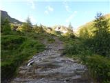 Lenzanger - Hoher Sonnblick